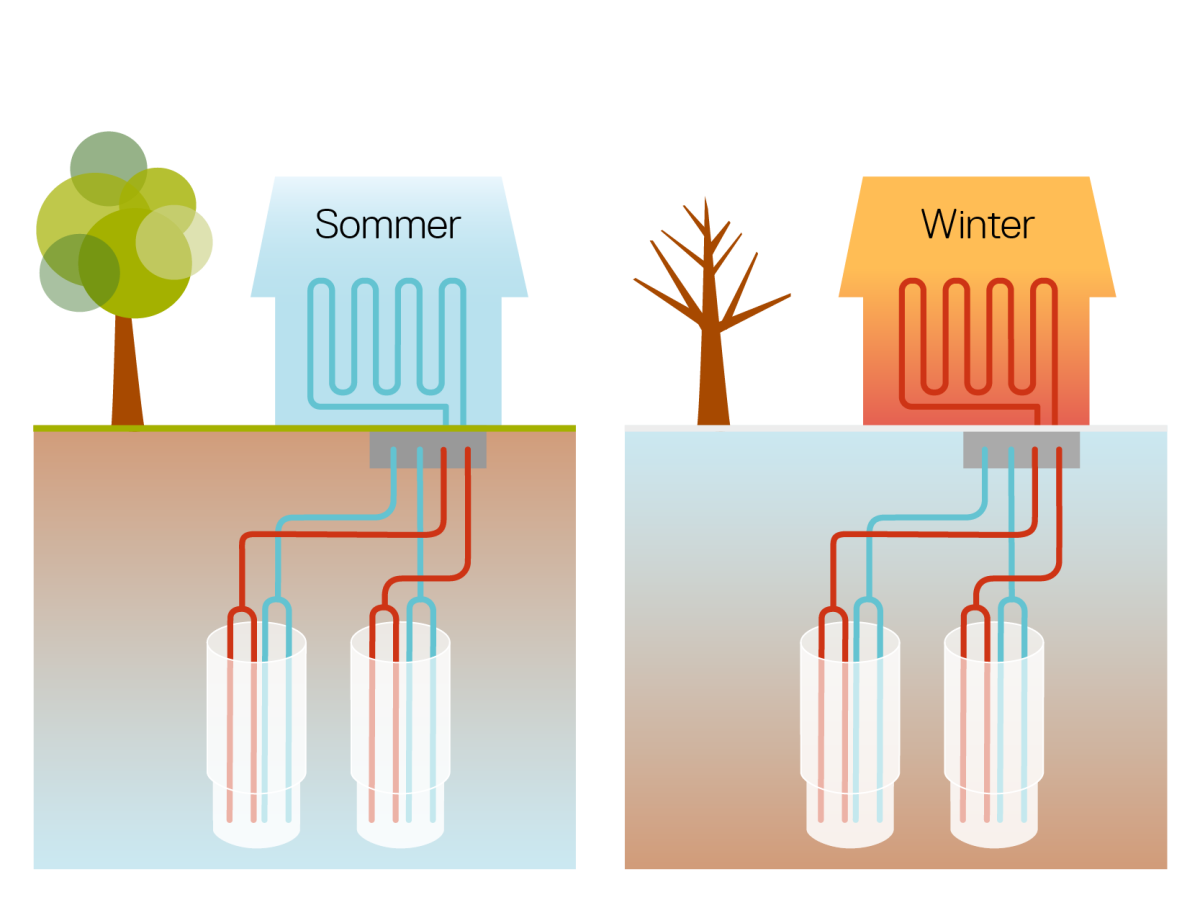Geothermie Grafik
